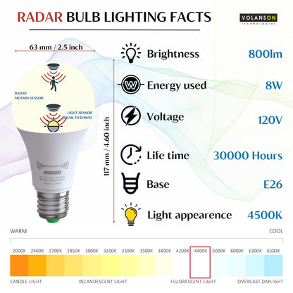 Motion Sensor Light Bulb Radar Outdoor Indoor Daylight Motion