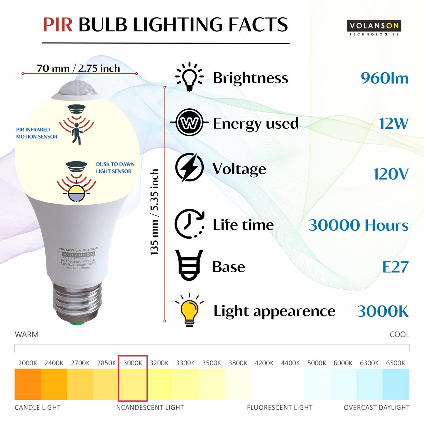 Motion Sensor Light Bulbs with Dusk to Dawn Sensor Indoor Motion