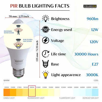 Motion Sensor Light Bulbs with Dusk to Dawn Sensor Indoor Motion