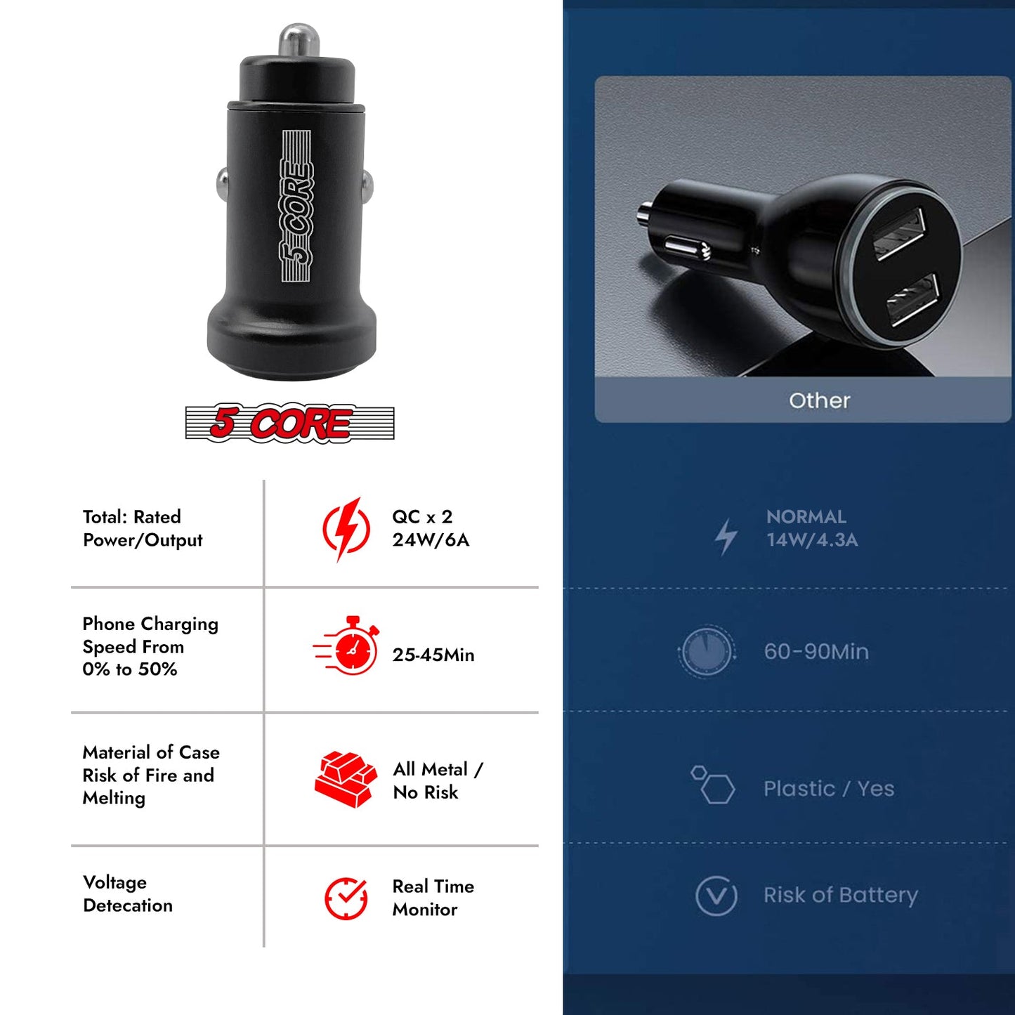5Core Car Charger USB Type C Adapter 24W Fast Charging Anker Outlet