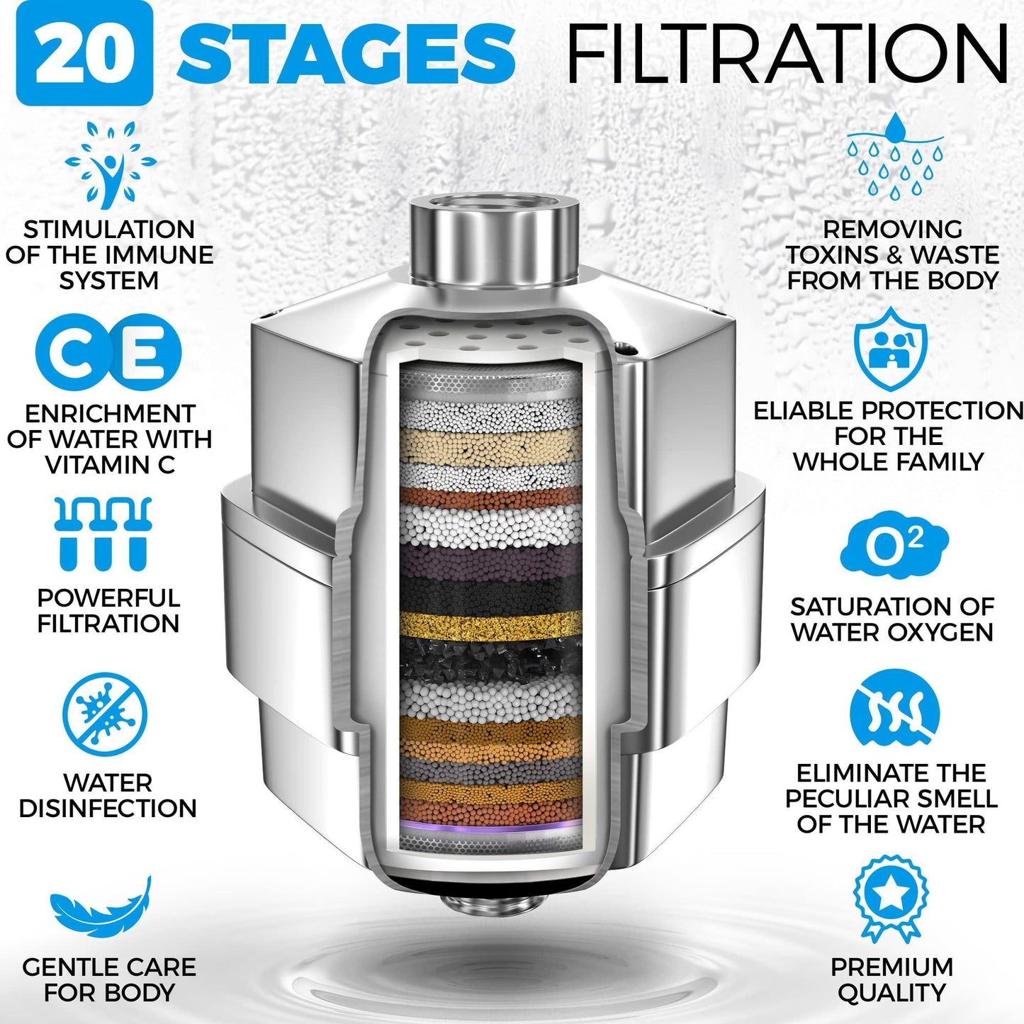 AquaHomeGroup Shower Filter