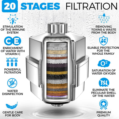 AquaHomeGroup Shower Filter