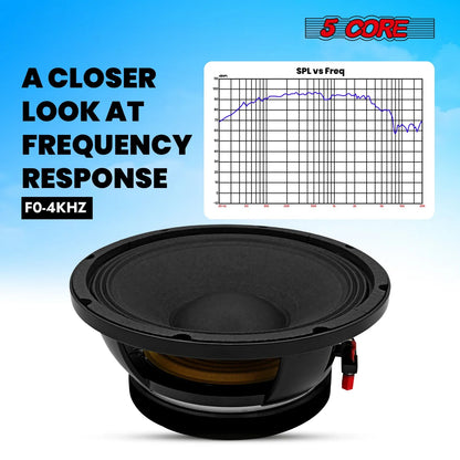 10 Inch Subwoofer Speaker 600W Max 4 Ohm Full Range Replacement DJ