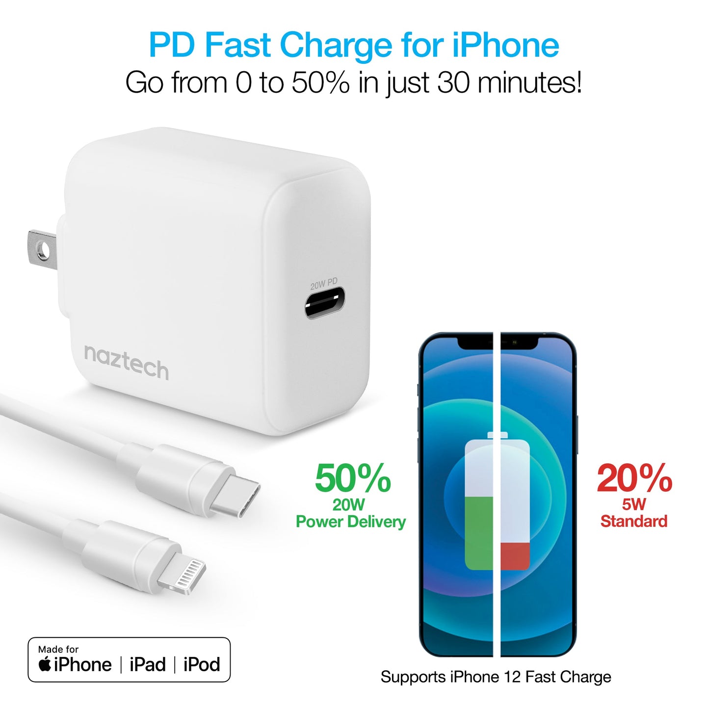 Naztech 20W PD Wall Charger + USB-C to Lightning 4ft Cbl WHT (15396-HY